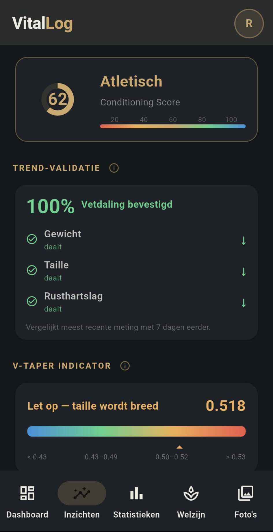 VitalLog Welzijn